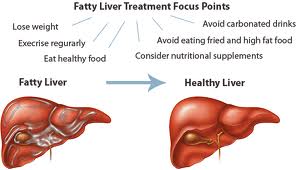 One in 10 teenagers now suffers from liver disease