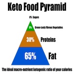 Ketosis or Bust – Ketogenic Diet