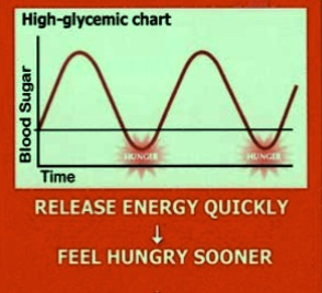 Glucose Response Diet